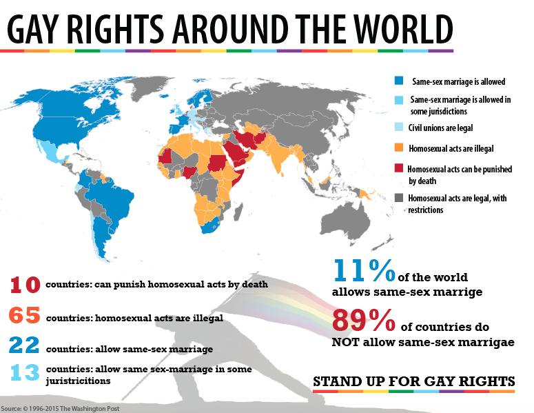 Gay Rights Around The World 43